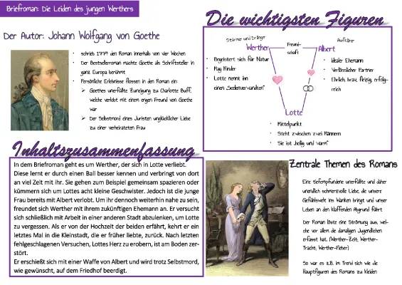 Die Leiden des jungen Werther Zusammenfassung PDF - Leseverständnis für Kids