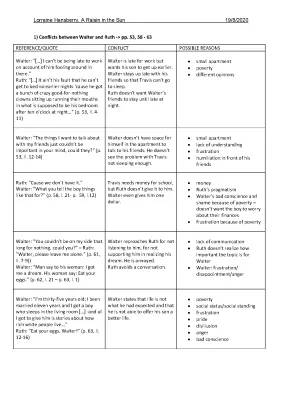 A Raisin in the Sun Summary: Act 1, Act 2, Scenes & Characterizations