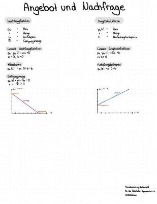 Mathe Formelsammlung Niedersachsen 2024 & 2025 - Einfach erklärt für Kids!