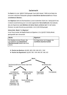 Besitz und Eigentum: Was ist der Unterschied? Beispiele und Definitionen für Kinder