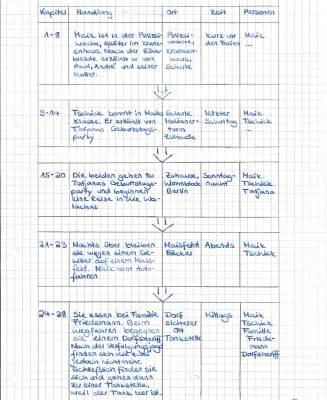 Tschick Zusammenfassung PDF - Alle Kapitel & Charakterisierung