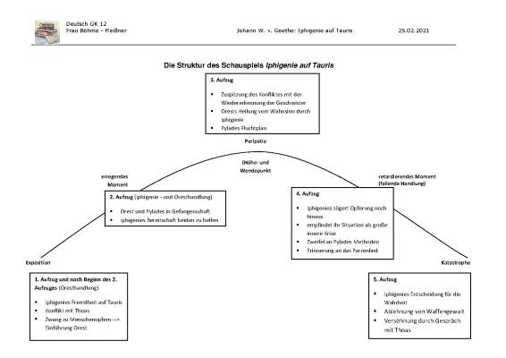 Iphigenie auf Tauris Zusammenfassung und Analyse für Kids