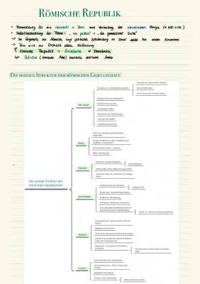 Römische Gesellschaft und Ständekämpfe erklärt für Klasse 6
