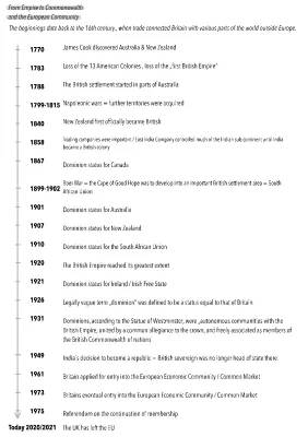 British Empire and Commonwealth: Easy Summary and Timeline for Kids