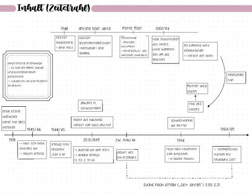 Der Verlorene Zusammenfassung und Charakterisierung von Hans-Ulrich Treichel