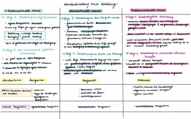 Kohlberg Stufenmodell: PDF, Beispiele & Dilemma-Diskussion für den Unterricht