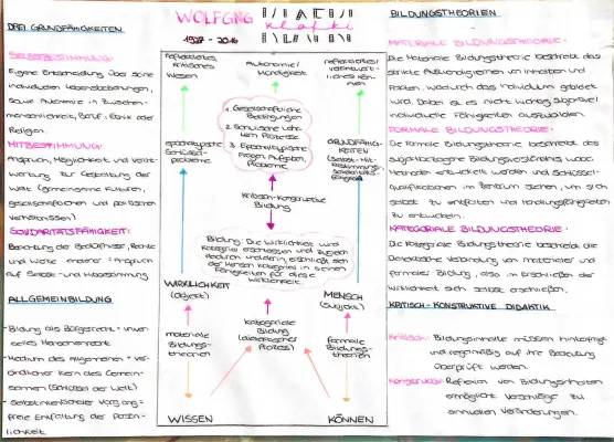 Einfach erklärt: Wolfgang Klafki und seine kritisch-konstruktive Didaktik