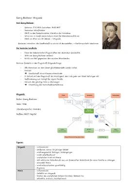 Woyzeck Zusammenfassung - Szenen, Charaktere und Analyse für Abitur