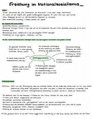 Erziehung im Nationalsozialismus: Zusammenfassung und Unterrichtsmaterial für Schüler