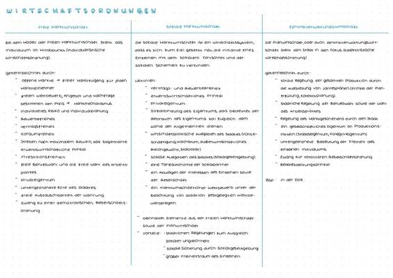 Einführung und Referat zur Sozialen Marktwirtschaft: Für Kinder einfach erklärt