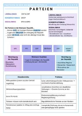 Parteien der Weimarer Republik: Tabelle, Probleme und Ziele