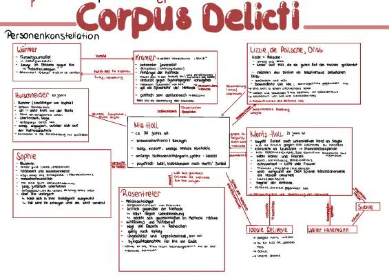 Corpus Delicti – Zusammenfassung und Charaktere Entdecken!