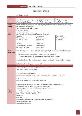 Learn English Tenses and Modal Verbs: Simple and Fun!