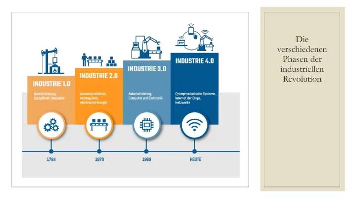 Wie die Industrialisierung im 18. Jahrhundert in Europa Startete