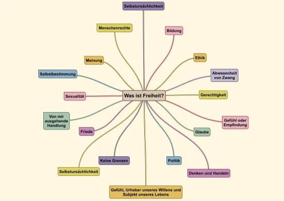 Was ist Freiheit? Christliche und nicht-christliche Sichtweisen für Kinder erklärt