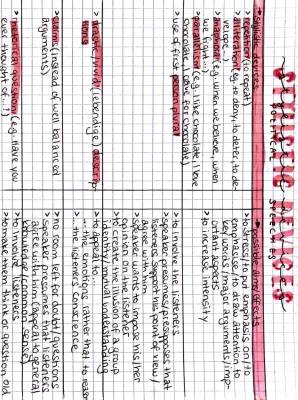 A Simple Guide to Rhetorical Devices in Political Speeches: Examples & Analysis PDF