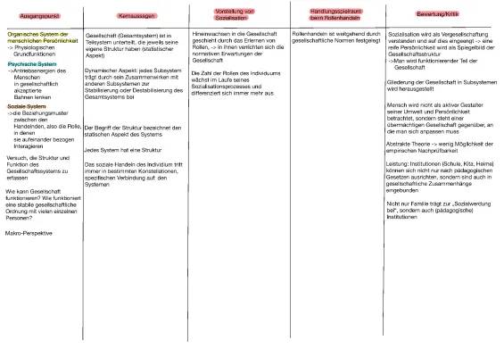 Talcott Parsons' Theorie und Soziale Rollen im Alltag - Einfach Erklärt