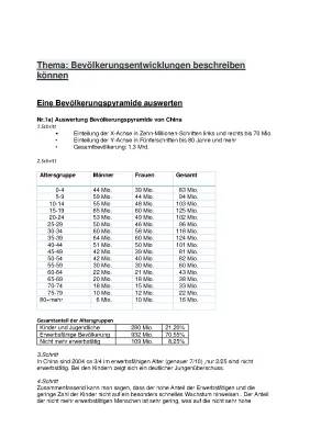 Entdecke die Bevölkerungspyramiden und Ein-Kind-Politik: Indien vs. China