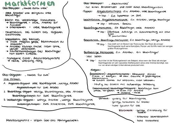 Marktformen erklärt: Monopol, Oligopol und Polypol mit Tabelle und Beispielen