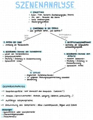 Szenenanalyse Beispiel und Checkliste PDF: Einfache Schritte für Dich