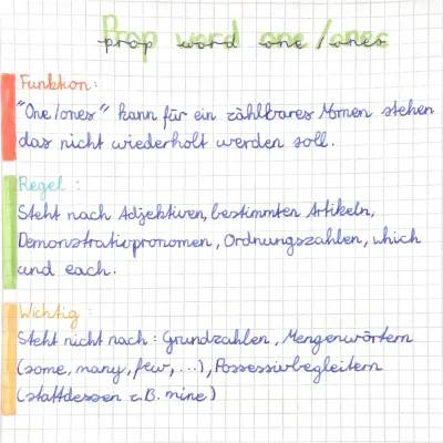 Coole One/Ones Übungen und Deutsche Grammatik Übersicht