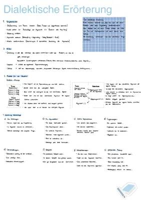 Dialektische Erörterung - Beispiel, Aufbau, Musterlösung (PDF)