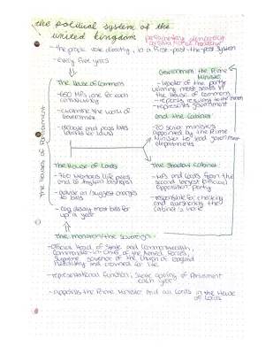 UK Political System for Kids 🇬🇧 - Two Houses, Prime Minister, and Monarchy Pros & Cons