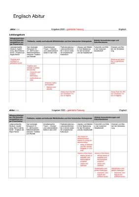 Englisch Abitur NRW 2022-2025: Lösungen, Klausuren & mehr!