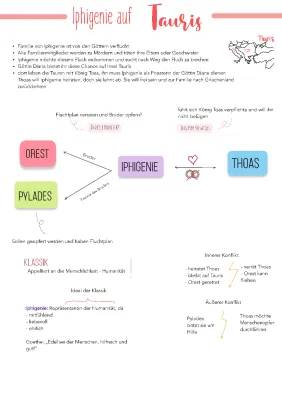 Iphigenie auf Tauris: Zusammenfassung für Kinder, PDF und mehr!