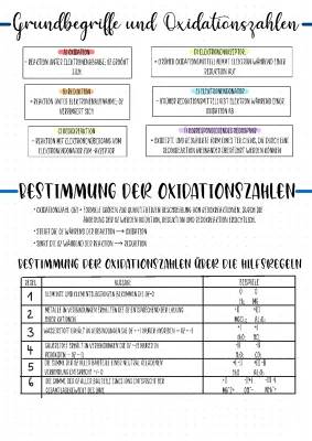 Oxidationszahlen bestimmen: Übungen, Rechner und Regeln für Redoxreaktionen