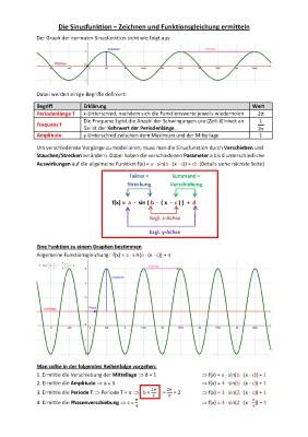 Sinusfunktion zeichnen und verstehen - Online Übungen mit GeoGebra