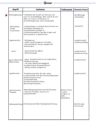 Geografische Begriffe A-Z: Erdkunde Fachbegriffe für Klasse 5 bis Abitur