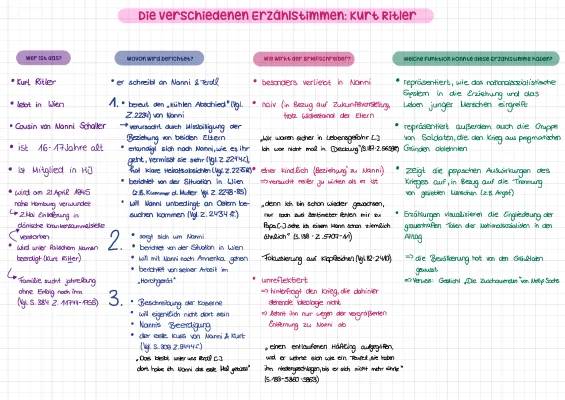 Kurt Ritler und Veit Kolbe in Unter der Drachenwand: Charakterisierung und Analyse