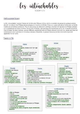 Intouchables: Résumé et Analyse en Français pour les Jeunes