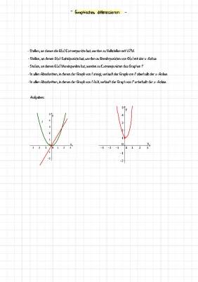 Graphisches Ableiten: Übungen, Beispiele und PDF-Lösungen für Wendepunkte und Sattelpunkte