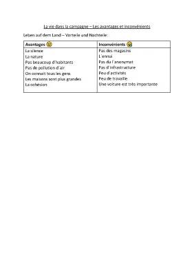 Vivre à la campagne ou en ville : Avantages et Inconvénients
