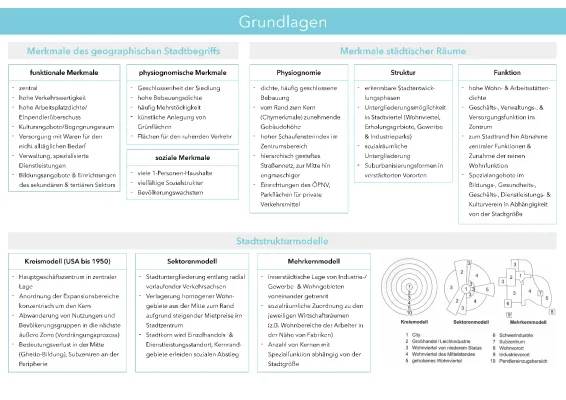 Stadtentwicklung: 4 Phasen, Beispiele und Leitbilder