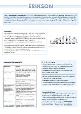 Das Erikson Stufenmodell einfach erklärt - Psychosoziale Entwicklung in 8 Stufen