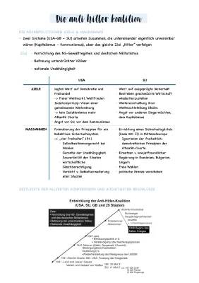 Anti-Hitler-Koalition: Kurz erklärt für Kids - Ziele, Mitglieder und Konferenzen