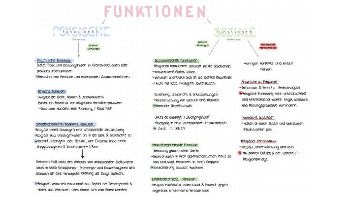 Was sind die Funktionen von Religionen? | 4, 5, und 6 Funktionen für den Unterricht erklärt