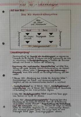 Führerstaat und Ermächtigungsgesetz 1933 einfach erklärt - Probleme, Schaubild und mehr