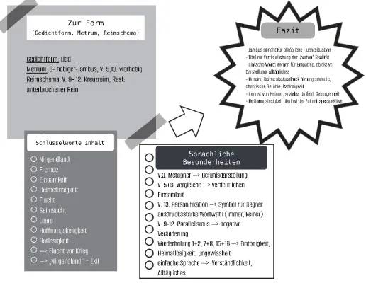 Typisch für Mascha Kaléko: Kein Kinderlied