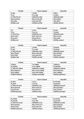 Passé Composé vs Imparfait : Exercices et Télécharger PDF