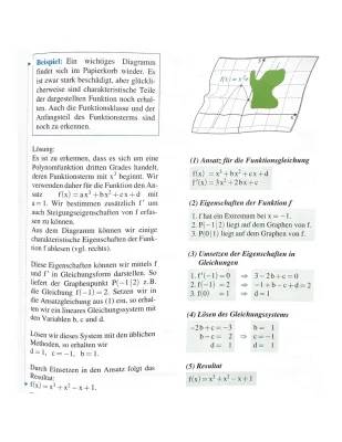 Rekonstruktion von Funktionen 2. und 3. Grades: Aufgaben und Übungen für Dich