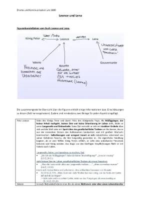 Leonce und Lena: Zusammenfassung und Interpretation der 1, 2 und 3 Akt Szenen