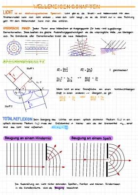 Lichtwellen, Quanten & mehr: Schrödingers Katze & Photoeffekt erklärt