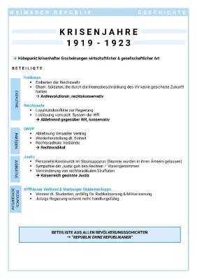 Krisenjahre der Weimarer Republik 1919-1923: Zusammenfassung, Ursachen und Folgen