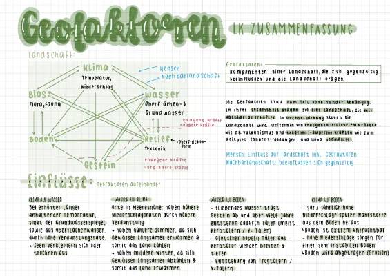 Geofaktoren erklärt: Klima, Boden und mehr!