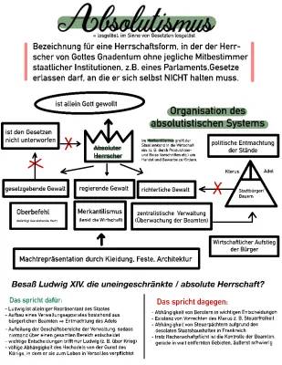 Absolutismus einfach erklärt - Ludwig XIV, 5 Säulen, Merkmale und mehr