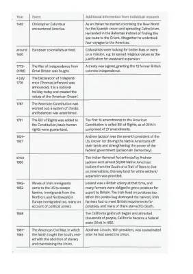 American History Timeline: 10 Most Important Events Since 1492